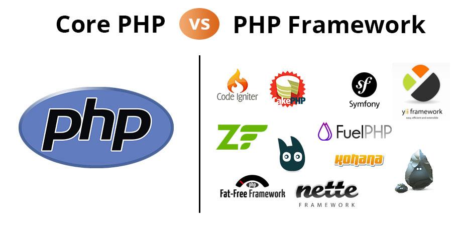 Perbedaan Php Native Dan Framework Memahami Pilihan Terbaik Untuk