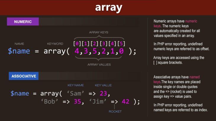 Tutorial Lengkap Tentang Penggunaan Data Array Dalam Php Menyusun Dan Memanipulasi Data Dengan 2172